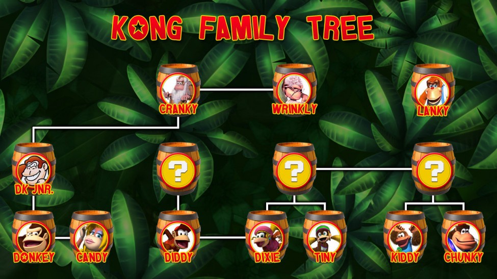 Cranky-Kong-arbol-genealogico-donkey-kong-articulo-startvideojuegos